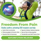 Freedom from pain. Studies confirm that activating CB2 receptors can help: joint pain & arthritis, fibromyalgia and chronic pain, muscle pain and soreness, sports and motor vehicle injuries, nerve pain and neuropathy, tendonitis and soft tissue pain. Nature's pain reliever!